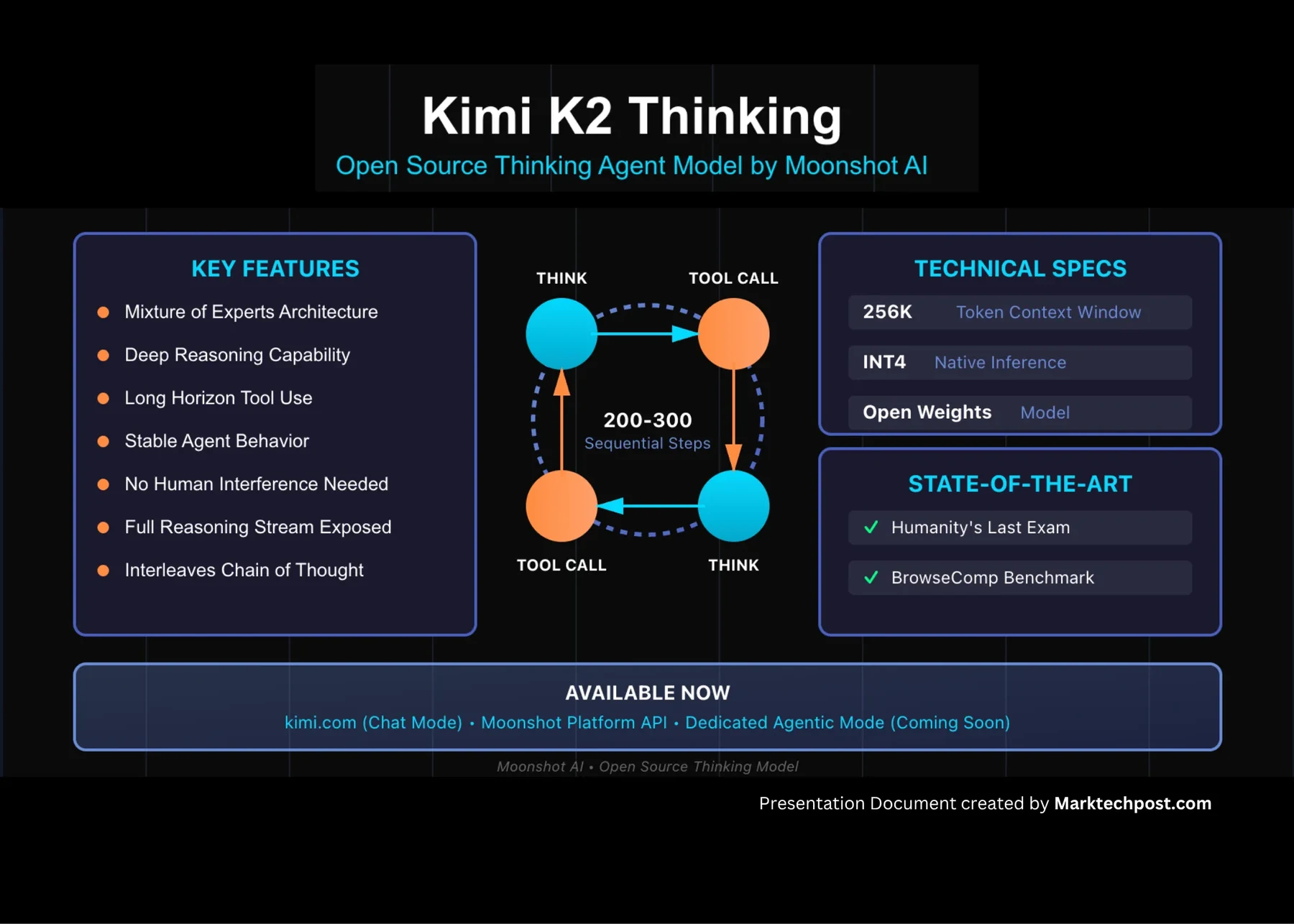 Kimi K2 Thinking product advantage